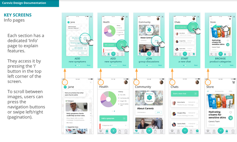 Key screens of the Careviz app