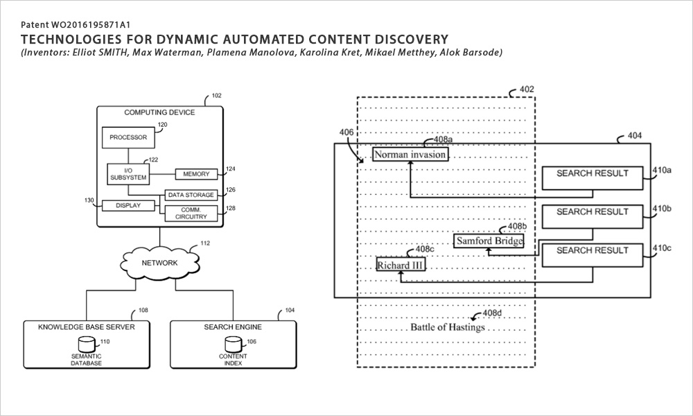 Diagram of the patent filed for the Content Push extension